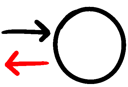 A white circle with a black arrow pointing to it, and a red arrow pointing away from it.